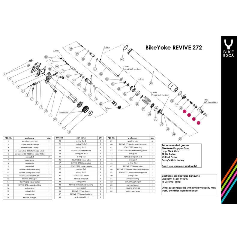 BikeYoke Small Parts – Revive 272 Connector Kit